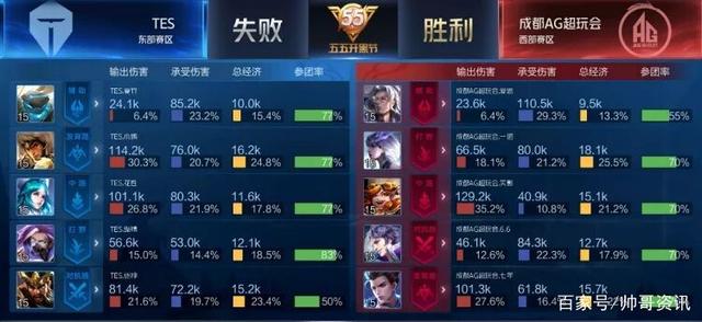 完善自己的 完善自己的